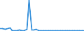 KN 48025510 /Exporte /Einheit = Preise (Euro/Tonne) /Partnerland: Tschechien /Meldeland: Europäische Union /48025510:Papiere und Pappen, Weder Gestrichen Noch šberzogen, von der art wie sie als Schreibpapiere, Druckpapiere Oder zu Anderen Grafischen Zwecken Verwendet Werden, und Papiere und Pappen fr Lochkarten Oder Lochstreifen, Nichtperforiert, in Rollen Jeder Gr”áe, Ohne Gehalt an Fasern, in Einem Mechanischen Oder Chemisch-mechanischen Aufbereitungsverfahren Gewonnen Oder von <= 10 ght Solcher Fasern, Bezogen auf die Gesamtfasermenge, mit Einem Gewicht von >= 40 G/m², Jedoch < 60 G/m², A.n.g.