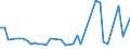 KN 48025510 /Exporte /Einheit = Preise (Euro/Tonne) /Partnerland: Ukraine /Meldeland: Europäische Union /48025510:Papiere und Pappen, Weder Gestrichen Noch šberzogen, von der art wie sie als Schreibpapiere, Druckpapiere Oder zu Anderen Grafischen Zwecken Verwendet Werden, und Papiere und Pappen fr Lochkarten Oder Lochstreifen, Nichtperforiert, in Rollen Jeder Gr”áe, Ohne Gehalt an Fasern, in Einem Mechanischen Oder Chemisch-mechanischen Aufbereitungsverfahren Gewonnen Oder von <= 10 ght Solcher Fasern, Bezogen auf die Gesamtfasermenge, mit Einem Gewicht von >= 40 G/m², Jedoch < 60 G/m², A.n.g.