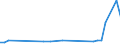 KN 48025510 /Exporte /Einheit = Preise (Euro/Tonne) /Partnerland: Weissrussland /Meldeland: Europäische Union /48025510:Papiere und Pappen, Weder Gestrichen Noch šberzogen, von der art wie sie als Schreibpapiere, Druckpapiere Oder zu Anderen Grafischen Zwecken Verwendet Werden, und Papiere und Pappen fr Lochkarten Oder Lochstreifen, Nichtperforiert, in Rollen Jeder Gr”áe, Ohne Gehalt an Fasern, in Einem Mechanischen Oder Chemisch-mechanischen Aufbereitungsverfahren Gewonnen Oder von <= 10 ght Solcher Fasern, Bezogen auf die Gesamtfasermenge, mit Einem Gewicht von >= 40 G/m², Jedoch < 60 G/m², A.n.g.