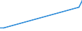 KN 48025510 /Exporte /Einheit = Preise (Euro/Tonne) /Partnerland: Moldau /Meldeland: Europäische Union /48025510:Papiere und Pappen, Weder Gestrichen Noch šberzogen, von der art wie sie als Schreibpapiere, Druckpapiere Oder zu Anderen Grafischen Zwecken Verwendet Werden, und Papiere und Pappen fr Lochkarten Oder Lochstreifen, Nichtperforiert, in Rollen Jeder Gr”áe, Ohne Gehalt an Fasern, in Einem Mechanischen Oder Chemisch-mechanischen Aufbereitungsverfahren Gewonnen Oder von <= 10 ght Solcher Fasern, Bezogen auf die Gesamtfasermenge, mit Einem Gewicht von >= 40 G/m², Jedoch < 60 G/m², A.n.g.