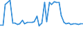 KN 48025510 /Exporte /Einheit = Preise (Euro/Tonne) /Partnerland: Russland /Meldeland: Europäische Union /48025510:Papiere und Pappen, Weder Gestrichen Noch šberzogen, von der art wie sie als Schreibpapiere, Druckpapiere Oder zu Anderen Grafischen Zwecken Verwendet Werden, und Papiere und Pappen fr Lochkarten Oder Lochstreifen, Nichtperforiert, in Rollen Jeder Gr”áe, Ohne Gehalt an Fasern, in Einem Mechanischen Oder Chemisch-mechanischen Aufbereitungsverfahren Gewonnen Oder von <= 10 ght Solcher Fasern, Bezogen auf die Gesamtfasermenge, mit Einem Gewicht von >= 40 G/m², Jedoch < 60 G/m², A.n.g.