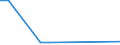 KN 48025510 /Exporte /Einheit = Preise (Euro/Tonne) /Partnerland: Georgien /Meldeland: Europäische Union /48025510:Papiere und Pappen, Weder Gestrichen Noch šberzogen, von der art wie sie als Schreibpapiere, Druckpapiere Oder zu Anderen Grafischen Zwecken Verwendet Werden, und Papiere und Pappen fr Lochkarten Oder Lochstreifen, Nichtperforiert, in Rollen Jeder Gr”áe, Ohne Gehalt an Fasern, in Einem Mechanischen Oder Chemisch-mechanischen Aufbereitungsverfahren Gewonnen Oder von <= 10 ght Solcher Fasern, Bezogen auf die Gesamtfasermenge, mit Einem Gewicht von >= 40 G/m², Jedoch < 60 G/m², A.n.g.