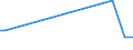 KN 48025510 /Exporte /Einheit = Preise (Euro/Tonne) /Partnerland: Usbekistan /Meldeland: Europäische Union /48025510:Papiere und Pappen, Weder Gestrichen Noch šberzogen, von der art wie sie als Schreibpapiere, Druckpapiere Oder zu Anderen Grafischen Zwecken Verwendet Werden, und Papiere und Pappen fr Lochkarten Oder Lochstreifen, Nichtperforiert, in Rollen Jeder Gr”áe, Ohne Gehalt an Fasern, in Einem Mechanischen Oder Chemisch-mechanischen Aufbereitungsverfahren Gewonnen Oder von <= 10 ght Solcher Fasern, Bezogen auf die Gesamtfasermenge, mit Einem Gewicht von >= 40 G/m², Jedoch < 60 G/m², A.n.g.