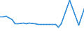 KN 48025510 /Exporte /Einheit = Preise (Euro/Tonne) /Partnerland: Bosn.-herzegowina /Meldeland: Europäische Union /48025510:Papiere und Pappen, Weder Gestrichen Noch šberzogen, von der art wie sie als Schreibpapiere, Druckpapiere Oder zu Anderen Grafischen Zwecken Verwendet Werden, und Papiere und Pappen fr Lochkarten Oder Lochstreifen, Nichtperforiert, in Rollen Jeder Gr”áe, Ohne Gehalt an Fasern, in Einem Mechanischen Oder Chemisch-mechanischen Aufbereitungsverfahren Gewonnen Oder von <= 10 ght Solcher Fasern, Bezogen auf die Gesamtfasermenge, mit Einem Gewicht von >= 40 G/m², Jedoch < 60 G/m², A.n.g.