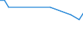 KN 48025510 /Exporte /Einheit = Preise (Euro/Tonne) /Partnerland: Nigeria /Meldeland: Europäische Union /48025510:Papiere und Pappen, Weder Gestrichen Noch šberzogen, von der art wie sie als Schreibpapiere, Druckpapiere Oder zu Anderen Grafischen Zwecken Verwendet Werden, und Papiere und Pappen fr Lochkarten Oder Lochstreifen, Nichtperforiert, in Rollen Jeder Gr”áe, Ohne Gehalt an Fasern, in Einem Mechanischen Oder Chemisch-mechanischen Aufbereitungsverfahren Gewonnen Oder von <= 10 ght Solcher Fasern, Bezogen auf die Gesamtfasermenge, mit Einem Gewicht von >= 40 G/m², Jedoch < 60 G/m², A.n.g.