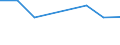 KN 48025510 /Exporte /Einheit = Preise (Euro/Tonne) /Partnerland: Mosambik /Meldeland: Europäische Union /48025510:Papiere und Pappen, Weder Gestrichen Noch šberzogen, von der art wie sie als Schreibpapiere, Druckpapiere Oder zu Anderen Grafischen Zwecken Verwendet Werden, und Papiere und Pappen fr Lochkarten Oder Lochstreifen, Nichtperforiert, in Rollen Jeder Gr”áe, Ohne Gehalt an Fasern, in Einem Mechanischen Oder Chemisch-mechanischen Aufbereitungsverfahren Gewonnen Oder von <= 10 ght Solcher Fasern, Bezogen auf die Gesamtfasermenge, mit Einem Gewicht von >= 40 G/m², Jedoch < 60 G/m², A.n.g.