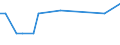 KN 48025510 /Exporte /Einheit = Preise (Euro/Tonne) /Partnerland: Madagaskar /Meldeland: Europäische Union /48025510:Papiere und Pappen, Weder Gestrichen Noch šberzogen, von der art wie sie als Schreibpapiere, Druckpapiere Oder zu Anderen Grafischen Zwecken Verwendet Werden, und Papiere und Pappen fr Lochkarten Oder Lochstreifen, Nichtperforiert, in Rollen Jeder Gr”áe, Ohne Gehalt an Fasern, in Einem Mechanischen Oder Chemisch-mechanischen Aufbereitungsverfahren Gewonnen Oder von <= 10 ght Solcher Fasern, Bezogen auf die Gesamtfasermenge, mit Einem Gewicht von >= 40 G/m², Jedoch < 60 G/m², A.n.g.