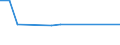 KN 48025510 /Exporte /Einheit = Preise (Euro/Tonne) /Partnerland: El Salvador /Meldeland: Europäische Union /48025510:Papiere und Pappen, Weder Gestrichen Noch šberzogen, von der art wie sie als Schreibpapiere, Druckpapiere Oder zu Anderen Grafischen Zwecken Verwendet Werden, und Papiere und Pappen fr Lochkarten Oder Lochstreifen, Nichtperforiert, in Rollen Jeder Gr”áe, Ohne Gehalt an Fasern, in Einem Mechanischen Oder Chemisch-mechanischen Aufbereitungsverfahren Gewonnen Oder von <= 10 ght Solcher Fasern, Bezogen auf die Gesamtfasermenge, mit Einem Gewicht von >= 40 G/m², Jedoch < 60 G/m², A.n.g.