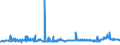 KN 48025515 /Exporte /Einheit = Preise (Euro/Tonne) /Partnerland: Griechenland /Meldeland: Eur27_2020 /48025515:Papiere und Pappen, Weder Gestrichen Noch überzogen, von der art wie sie als Schreibpapiere, Druckpapiere Oder zu Anderen Grafischen Zwecken Verwendet Werden, und Papiere und Pappen für Lochkarten Oder Lochstreifen, Nichtperforiert, in Rollen Jeder Größe, Ohne Gehalt an Fasern, in Einem Mechanischen Oder Chemisch-mechanischen Aufbereitungsverfahren Gewonnen Oder von <= 10 ght Solcher Fasern, Bezogen auf die Gesamtfasermenge, mit Einem Gewicht von >= 40 G/m², Jedoch < 60 G/m², A.n.g.