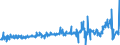 KN 48025515 /Exporte /Einheit = Preise (Euro/Tonne) /Partnerland: Schweiz /Meldeland: Eur27_2020 /48025515:Papiere und Pappen, Weder Gestrichen Noch überzogen, von der art wie sie als Schreibpapiere, Druckpapiere Oder zu Anderen Grafischen Zwecken Verwendet Werden, und Papiere und Pappen für Lochkarten Oder Lochstreifen, Nichtperforiert, in Rollen Jeder Größe, Ohne Gehalt an Fasern, in Einem Mechanischen Oder Chemisch-mechanischen Aufbereitungsverfahren Gewonnen Oder von <= 10 ght Solcher Fasern, Bezogen auf die Gesamtfasermenge, mit Einem Gewicht von >= 40 G/m², Jedoch < 60 G/m², A.n.g.