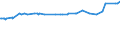 KN 48025515 /Exporte /Einheit = Preise (Euro/Tonne) /Partnerland: Vatikanstadt /Meldeland: Eur27_2020 /48025515:Papiere und Pappen, Weder Gestrichen Noch überzogen, von der art wie sie als Schreibpapiere, Druckpapiere Oder zu Anderen Grafischen Zwecken Verwendet Werden, und Papiere und Pappen für Lochkarten Oder Lochstreifen, Nichtperforiert, in Rollen Jeder Größe, Ohne Gehalt an Fasern, in Einem Mechanischen Oder Chemisch-mechanischen Aufbereitungsverfahren Gewonnen Oder von <= 10 ght Solcher Fasern, Bezogen auf die Gesamtfasermenge, mit Einem Gewicht von >= 40 G/m², Jedoch < 60 G/m², A.n.g.