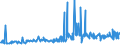 KN 48025515 /Exporte /Einheit = Preise (Euro/Tonne) /Partnerland: Estland /Meldeland: Eur27_2020 /48025515:Papiere und Pappen, Weder Gestrichen Noch überzogen, von der art wie sie als Schreibpapiere, Druckpapiere Oder zu Anderen Grafischen Zwecken Verwendet Werden, und Papiere und Pappen für Lochkarten Oder Lochstreifen, Nichtperforiert, in Rollen Jeder Größe, Ohne Gehalt an Fasern, in Einem Mechanischen Oder Chemisch-mechanischen Aufbereitungsverfahren Gewonnen Oder von <= 10 ght Solcher Fasern, Bezogen auf die Gesamtfasermenge, mit Einem Gewicht von >= 40 G/m², Jedoch < 60 G/m², A.n.g.