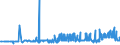 KN 48025515 /Exporte /Einheit = Preise (Euro/Tonne) /Partnerland: Litauen /Meldeland: Eur27_2020 /48025515:Papiere und Pappen, Weder Gestrichen Noch überzogen, von der art wie sie als Schreibpapiere, Druckpapiere Oder zu Anderen Grafischen Zwecken Verwendet Werden, und Papiere und Pappen für Lochkarten Oder Lochstreifen, Nichtperforiert, in Rollen Jeder Größe, Ohne Gehalt an Fasern, in Einem Mechanischen Oder Chemisch-mechanischen Aufbereitungsverfahren Gewonnen Oder von <= 10 ght Solcher Fasern, Bezogen auf die Gesamtfasermenge, mit Einem Gewicht von >= 40 G/m², Jedoch < 60 G/m², A.n.g.