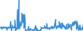 KN 48025515 /Exporte /Einheit = Preise (Euro/Tonne) /Partnerland: Tschechien /Meldeland: Eur27_2020 /48025515:Papiere und Pappen, Weder Gestrichen Noch überzogen, von der art wie sie als Schreibpapiere, Druckpapiere Oder zu Anderen Grafischen Zwecken Verwendet Werden, und Papiere und Pappen für Lochkarten Oder Lochstreifen, Nichtperforiert, in Rollen Jeder Größe, Ohne Gehalt an Fasern, in Einem Mechanischen Oder Chemisch-mechanischen Aufbereitungsverfahren Gewonnen Oder von <= 10 ght Solcher Fasern, Bezogen auf die Gesamtfasermenge, mit Einem Gewicht von >= 40 G/m², Jedoch < 60 G/m², A.n.g.