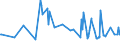 KN 48025515 /Exporte /Einheit = Preise (Euro/Tonne) /Partnerland: Albanien /Meldeland: Eur27_2020 /48025515:Papiere und Pappen, Weder Gestrichen Noch überzogen, von der art wie sie als Schreibpapiere, Druckpapiere Oder zu Anderen Grafischen Zwecken Verwendet Werden, und Papiere und Pappen für Lochkarten Oder Lochstreifen, Nichtperforiert, in Rollen Jeder Größe, Ohne Gehalt an Fasern, in Einem Mechanischen Oder Chemisch-mechanischen Aufbereitungsverfahren Gewonnen Oder von <= 10 ght Solcher Fasern, Bezogen auf die Gesamtfasermenge, mit Einem Gewicht von >= 40 G/m², Jedoch < 60 G/m², A.n.g.