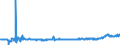 KN 48025515 /Exporte /Einheit = Preise (Euro/Tonne) /Partnerland: Russland /Meldeland: Eur27_2020 /48025515:Papiere und Pappen, Weder Gestrichen Noch überzogen, von der art wie sie als Schreibpapiere, Druckpapiere Oder zu Anderen Grafischen Zwecken Verwendet Werden, und Papiere und Pappen für Lochkarten Oder Lochstreifen, Nichtperforiert, in Rollen Jeder Größe, Ohne Gehalt an Fasern, in Einem Mechanischen Oder Chemisch-mechanischen Aufbereitungsverfahren Gewonnen Oder von <= 10 ght Solcher Fasern, Bezogen auf die Gesamtfasermenge, mit Einem Gewicht von >= 40 G/m², Jedoch < 60 G/m², A.n.g.