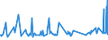 KN 48025515 /Exporte /Einheit = Preise (Euro/Tonne) /Partnerland: Algerien /Meldeland: Eur27_2020 /48025515:Papiere und Pappen, Weder Gestrichen Noch überzogen, von der art wie sie als Schreibpapiere, Druckpapiere Oder zu Anderen Grafischen Zwecken Verwendet Werden, und Papiere und Pappen für Lochkarten Oder Lochstreifen, Nichtperforiert, in Rollen Jeder Größe, Ohne Gehalt an Fasern, in Einem Mechanischen Oder Chemisch-mechanischen Aufbereitungsverfahren Gewonnen Oder von <= 10 ght Solcher Fasern, Bezogen auf die Gesamtfasermenge, mit Einem Gewicht von >= 40 G/m², Jedoch < 60 G/m², A.n.g.