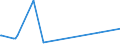 KN 48025515 /Exporte /Einheit = Preise (Euro/Tonne) /Partnerland: Sudan /Meldeland: Europäische Union /48025515:Papiere und Pappen, Weder Gestrichen Noch überzogen, von der art wie sie als Schreibpapiere, Druckpapiere Oder zu Anderen Grafischen Zwecken Verwendet Werden, und Papiere und Pappen für Lochkarten Oder Lochstreifen, Nichtperforiert, in Rollen Jeder Größe, Ohne Gehalt an Fasern, in Einem Mechanischen Oder Chemisch-mechanischen Aufbereitungsverfahren Gewonnen Oder von <= 10 ght Solcher Fasern, Bezogen auf die Gesamtfasermenge, mit Einem Gewicht von >= 40 G/m², Jedoch < 60 G/m², A.n.g.