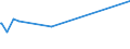 KN 48025515 /Exporte /Einheit = Preise (Euro/Tonne) /Partnerland: Niger /Meldeland: Eur27_2020 /48025515:Papiere und Pappen, Weder Gestrichen Noch überzogen, von der art wie sie als Schreibpapiere, Druckpapiere Oder zu Anderen Grafischen Zwecken Verwendet Werden, und Papiere und Pappen für Lochkarten Oder Lochstreifen, Nichtperforiert, in Rollen Jeder Größe, Ohne Gehalt an Fasern, in Einem Mechanischen Oder Chemisch-mechanischen Aufbereitungsverfahren Gewonnen Oder von <= 10 ght Solcher Fasern, Bezogen auf die Gesamtfasermenge, mit Einem Gewicht von >= 40 G/m², Jedoch < 60 G/m², A.n.g.