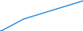 KN 48025515 /Exporte /Einheit = Preise (Euro/Tonne) /Partnerland: Sierra Leone /Meldeland: Eur27_2020 /48025515:Papiere und Pappen, Weder Gestrichen Noch überzogen, von der art wie sie als Schreibpapiere, Druckpapiere Oder zu Anderen Grafischen Zwecken Verwendet Werden, und Papiere und Pappen für Lochkarten Oder Lochstreifen, Nichtperforiert, in Rollen Jeder Größe, Ohne Gehalt an Fasern, in Einem Mechanischen Oder Chemisch-mechanischen Aufbereitungsverfahren Gewonnen Oder von <= 10 ght Solcher Fasern, Bezogen auf die Gesamtfasermenge, mit Einem Gewicht von >= 40 G/m², Jedoch < 60 G/m², A.n.g.