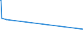 KN 48025515 /Exporte /Einheit = Preise (Euro/Tonne) /Partnerland: Togo /Meldeland: Europäische Union /48025515:Papiere und Pappen, Weder Gestrichen Noch überzogen, von der art wie sie als Schreibpapiere, Druckpapiere Oder zu Anderen Grafischen Zwecken Verwendet Werden, und Papiere und Pappen für Lochkarten Oder Lochstreifen, Nichtperforiert, in Rollen Jeder Größe, Ohne Gehalt an Fasern, in Einem Mechanischen Oder Chemisch-mechanischen Aufbereitungsverfahren Gewonnen Oder von <= 10 ght Solcher Fasern, Bezogen auf die Gesamtfasermenge, mit Einem Gewicht von >= 40 G/m², Jedoch < 60 G/m², A.n.g.