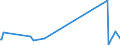 KN 48025515 /Exporte /Einheit = Preise (Euro/Tonne) /Partnerland: S.tome /Meldeland: Eur27_2020 /48025515:Papiere und Pappen, Weder Gestrichen Noch überzogen, von der art wie sie als Schreibpapiere, Druckpapiere Oder zu Anderen Grafischen Zwecken Verwendet Werden, und Papiere und Pappen für Lochkarten Oder Lochstreifen, Nichtperforiert, in Rollen Jeder Größe, Ohne Gehalt an Fasern, in Einem Mechanischen Oder Chemisch-mechanischen Aufbereitungsverfahren Gewonnen Oder von <= 10 ght Solcher Fasern, Bezogen auf die Gesamtfasermenge, mit Einem Gewicht von >= 40 G/m², Jedoch < 60 G/m², A.n.g.