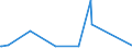 KN 48025515 /Exporte /Einheit = Preise (Euro/Tonne) /Partnerland: Gabun /Meldeland: Eur27_2020 /48025515:Papiere und Pappen, Weder Gestrichen Noch überzogen, von der art wie sie als Schreibpapiere, Druckpapiere Oder zu Anderen Grafischen Zwecken Verwendet Werden, und Papiere und Pappen für Lochkarten Oder Lochstreifen, Nichtperforiert, in Rollen Jeder Größe, Ohne Gehalt an Fasern, in Einem Mechanischen Oder Chemisch-mechanischen Aufbereitungsverfahren Gewonnen Oder von <= 10 ght Solcher Fasern, Bezogen auf die Gesamtfasermenge, mit Einem Gewicht von >= 40 G/m², Jedoch < 60 G/m², A.n.g.