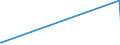 KN 48025515 /Exporte /Einheit = Preise (Euro/Tonne) /Partnerland: Burundi /Meldeland: Europäische Union /48025515:Papiere und Pappen, Weder Gestrichen Noch überzogen, von der art wie sie als Schreibpapiere, Druckpapiere Oder zu Anderen Grafischen Zwecken Verwendet Werden, und Papiere und Pappen für Lochkarten Oder Lochstreifen, Nichtperforiert, in Rollen Jeder Größe, Ohne Gehalt an Fasern, in Einem Mechanischen Oder Chemisch-mechanischen Aufbereitungsverfahren Gewonnen Oder von <= 10 ght Solcher Fasern, Bezogen auf die Gesamtfasermenge, mit Einem Gewicht von >= 40 G/m², Jedoch < 60 G/m², A.n.g.