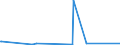 KN 48025515 /Exporte /Einheit = Preise (Euro/Tonne) /Partnerland: Mosambik /Meldeland: Eur27_2020 /48025515:Papiere und Pappen, Weder Gestrichen Noch überzogen, von der art wie sie als Schreibpapiere, Druckpapiere Oder zu Anderen Grafischen Zwecken Verwendet Werden, und Papiere und Pappen für Lochkarten Oder Lochstreifen, Nichtperforiert, in Rollen Jeder Größe, Ohne Gehalt an Fasern, in Einem Mechanischen Oder Chemisch-mechanischen Aufbereitungsverfahren Gewonnen Oder von <= 10 ght Solcher Fasern, Bezogen auf die Gesamtfasermenge, mit Einem Gewicht von >= 40 G/m², Jedoch < 60 G/m², A.n.g.