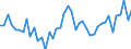 KN 48025520 /Exporte /Einheit = Preise (Euro/Tonne) /Partnerland: Frankreich /Meldeland: Europäische Union /48025520:Schreibpapiere, Druckpapiere Oder zu Anderen Grafischen Zwecken Verwendet Werden, und Papiere und Pappen fr Lochkarten Oder Lochstreifen, Nichtperforiert, in Rollen Jeder Gr”áe, Ohne Gehalt an Fasern, in Einem Mechanischen Oder Chemisch-mechanischen Aufbereitungsverfahren Gewonnen Oder von <= 10 ght Solcher Fasern, Bezogen auf die Gesamtfasermenge, mit Einem Gewicht von >= 60 G/m², Jedoch < 75 G/m², A.n.g.