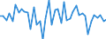 KN 48025520 /Exporte /Einheit = Preise (Euro/Tonne) /Partnerland: Griechenland /Meldeland: Europäische Union /48025520:Schreibpapiere, Druckpapiere Oder zu Anderen Grafischen Zwecken Verwendet Werden, und Papiere und Pappen fr Lochkarten Oder Lochstreifen, Nichtperforiert, in Rollen Jeder Gr”áe, Ohne Gehalt an Fasern, in Einem Mechanischen Oder Chemisch-mechanischen Aufbereitungsverfahren Gewonnen Oder von <= 10 ght Solcher Fasern, Bezogen auf die Gesamtfasermenge, mit Einem Gewicht von >= 60 G/m², Jedoch < 75 G/m², A.n.g.