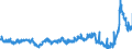 KN 48025530 /Exporte /Einheit = Preise (Euro/Tonne) /Partnerland: Deutschland /Meldeland: Eur27_2020 /48025530:Schreibpapiere, Druckpapiere Oder zu Anderen Grafischen Zwecken Verwendet Werden, und Papiere und Pappen für Lochkarten Oder Lochstreifen, Nichtperforiert, in Rollen Jeder Größe, Ohne Gehalt an Fasern, in Einem Mechanischen Oder Chemisch-mechanischen Aufbereitungsverfahren Gewonnen Oder von <= 10 ght Solcher Fasern, Bezogen auf die Gesamtfasermenge, mit Einem Gewicht von >= 75 G/m², Jedoch < 80 G/m², A.n.g.