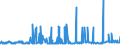 KN 48025530 /Exporte /Einheit = Preise (Euro/Tonne) /Partnerland: Griechenland /Meldeland: Eur27_2020 /48025530:Schreibpapiere, Druckpapiere Oder zu Anderen Grafischen Zwecken Verwendet Werden, und Papiere und Pappen für Lochkarten Oder Lochstreifen, Nichtperforiert, in Rollen Jeder Größe, Ohne Gehalt an Fasern, in Einem Mechanischen Oder Chemisch-mechanischen Aufbereitungsverfahren Gewonnen Oder von <= 10 ght Solcher Fasern, Bezogen auf die Gesamtfasermenge, mit Einem Gewicht von >= 75 G/m², Jedoch < 80 G/m², A.n.g.