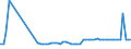 KN 48025530 /Exporte /Einheit = Preise (Euro/Tonne) /Partnerland: Ver.koenigreich(Nordirland) /Meldeland: Eur27_2020 /48025530:Schreibpapiere, Druckpapiere Oder zu Anderen Grafischen Zwecken Verwendet Werden, und Papiere und Pappen für Lochkarten Oder Lochstreifen, Nichtperforiert, in Rollen Jeder Größe, Ohne Gehalt an Fasern, in Einem Mechanischen Oder Chemisch-mechanischen Aufbereitungsverfahren Gewonnen Oder von <= 10 ght Solcher Fasern, Bezogen auf die Gesamtfasermenge, mit Einem Gewicht von >= 75 G/m², Jedoch < 80 G/m², A.n.g.