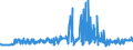 KN 48025530 /Exporte /Einheit = Preise (Euro/Tonne) /Partnerland: Luxemburg /Meldeland: Eur27_2020 /48025530:Schreibpapiere, Druckpapiere Oder zu Anderen Grafischen Zwecken Verwendet Werden, und Papiere und Pappen für Lochkarten Oder Lochstreifen, Nichtperforiert, in Rollen Jeder Größe, Ohne Gehalt an Fasern, in Einem Mechanischen Oder Chemisch-mechanischen Aufbereitungsverfahren Gewonnen Oder von <= 10 ght Solcher Fasern, Bezogen auf die Gesamtfasermenge, mit Einem Gewicht von >= 75 G/m², Jedoch < 80 G/m², A.n.g.