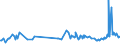 KN 48025530 /Exporte /Einheit = Preise (Euro/Tonne) /Partnerland: Island /Meldeland: Eur27_2020 /48025530:Schreibpapiere, Druckpapiere Oder zu Anderen Grafischen Zwecken Verwendet Werden, und Papiere und Pappen für Lochkarten Oder Lochstreifen, Nichtperforiert, in Rollen Jeder Größe, Ohne Gehalt an Fasern, in Einem Mechanischen Oder Chemisch-mechanischen Aufbereitungsverfahren Gewonnen Oder von <= 10 ght Solcher Fasern, Bezogen auf die Gesamtfasermenge, mit Einem Gewicht von >= 75 G/m², Jedoch < 80 G/m², A.n.g.