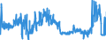 KN 48025530 /Exporte /Einheit = Preise (Euro/Tonne) /Partnerland: Oesterreich /Meldeland: Eur27_2020 /48025530:Schreibpapiere, Druckpapiere Oder zu Anderen Grafischen Zwecken Verwendet Werden, und Papiere und Pappen für Lochkarten Oder Lochstreifen, Nichtperforiert, in Rollen Jeder Größe, Ohne Gehalt an Fasern, in Einem Mechanischen Oder Chemisch-mechanischen Aufbereitungsverfahren Gewonnen Oder von <= 10 ght Solcher Fasern, Bezogen auf die Gesamtfasermenge, mit Einem Gewicht von >= 75 G/m², Jedoch < 80 G/m², A.n.g.