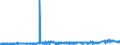 KN 48025530 /Exporte /Einheit = Preise (Euro/Tonne) /Partnerland: Schweiz /Meldeland: Eur27_2020 /48025530:Schreibpapiere, Druckpapiere Oder zu Anderen Grafischen Zwecken Verwendet Werden, und Papiere und Pappen für Lochkarten Oder Lochstreifen, Nichtperforiert, in Rollen Jeder Größe, Ohne Gehalt an Fasern, in Einem Mechanischen Oder Chemisch-mechanischen Aufbereitungsverfahren Gewonnen Oder von <= 10 ght Solcher Fasern, Bezogen auf die Gesamtfasermenge, mit Einem Gewicht von >= 75 G/m², Jedoch < 80 G/m², A.n.g.