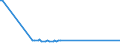 KN 48025530 /Exporte /Einheit = Preise (Euro/Tonne) /Partnerland: Faeroeer Inseln /Meldeland: Europäische Union /48025530:Schreibpapiere, Druckpapiere Oder zu Anderen Grafischen Zwecken Verwendet Werden, und Papiere und Pappen für Lochkarten Oder Lochstreifen, Nichtperforiert, in Rollen Jeder Größe, Ohne Gehalt an Fasern, in Einem Mechanischen Oder Chemisch-mechanischen Aufbereitungsverfahren Gewonnen Oder von <= 10 ght Solcher Fasern, Bezogen auf die Gesamtfasermenge, mit Einem Gewicht von >= 75 G/m², Jedoch < 80 G/m², A.n.g.