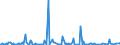 KN 48025530 /Exporte /Einheit = Preise (Euro/Tonne) /Partnerland: Andorra /Meldeland: Eur27_2020 /48025530:Schreibpapiere, Druckpapiere Oder zu Anderen Grafischen Zwecken Verwendet Werden, und Papiere und Pappen für Lochkarten Oder Lochstreifen, Nichtperforiert, in Rollen Jeder Größe, Ohne Gehalt an Fasern, in Einem Mechanischen Oder Chemisch-mechanischen Aufbereitungsverfahren Gewonnen Oder von <= 10 ght Solcher Fasern, Bezogen auf die Gesamtfasermenge, mit Einem Gewicht von >= 75 G/m², Jedoch < 80 G/m², A.n.g.