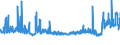 KN 48025530 /Exporte /Einheit = Preise (Euro/Tonne) /Partnerland: Tschechien /Meldeland: Eur27_2020 /48025530:Schreibpapiere, Druckpapiere Oder zu Anderen Grafischen Zwecken Verwendet Werden, und Papiere und Pappen für Lochkarten Oder Lochstreifen, Nichtperforiert, in Rollen Jeder Größe, Ohne Gehalt an Fasern, in Einem Mechanischen Oder Chemisch-mechanischen Aufbereitungsverfahren Gewonnen Oder von <= 10 ght Solcher Fasern, Bezogen auf die Gesamtfasermenge, mit Einem Gewicht von >= 75 G/m², Jedoch < 80 G/m², A.n.g.