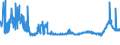 KN 48025530 /Exporte /Einheit = Preise (Euro/Tonne) /Partnerland: Rumaenien /Meldeland: Eur27_2020 /48025530:Schreibpapiere, Druckpapiere Oder zu Anderen Grafischen Zwecken Verwendet Werden, und Papiere und Pappen für Lochkarten Oder Lochstreifen, Nichtperforiert, in Rollen Jeder Größe, Ohne Gehalt an Fasern, in Einem Mechanischen Oder Chemisch-mechanischen Aufbereitungsverfahren Gewonnen Oder von <= 10 ght Solcher Fasern, Bezogen auf die Gesamtfasermenge, mit Einem Gewicht von >= 75 G/m², Jedoch < 80 G/m², A.n.g.