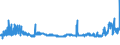 KN 48025530 /Exporte /Einheit = Preise (Euro/Tonne) /Partnerland: Ukraine /Meldeland: Eur27_2020 /48025530:Schreibpapiere, Druckpapiere Oder zu Anderen Grafischen Zwecken Verwendet Werden, und Papiere und Pappen für Lochkarten Oder Lochstreifen, Nichtperforiert, in Rollen Jeder Größe, Ohne Gehalt an Fasern, in Einem Mechanischen Oder Chemisch-mechanischen Aufbereitungsverfahren Gewonnen Oder von <= 10 ght Solcher Fasern, Bezogen auf die Gesamtfasermenge, mit Einem Gewicht von >= 75 G/m², Jedoch < 80 G/m², A.n.g.