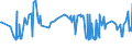 KN 48025530 /Exporte /Einheit = Preise (Euro/Tonne) /Partnerland: Usbekistan /Meldeland: Eur27_2020 /48025530:Schreibpapiere, Druckpapiere Oder zu Anderen Grafischen Zwecken Verwendet Werden, und Papiere und Pappen für Lochkarten Oder Lochstreifen, Nichtperforiert, in Rollen Jeder Größe, Ohne Gehalt an Fasern, in Einem Mechanischen Oder Chemisch-mechanischen Aufbereitungsverfahren Gewonnen Oder von <= 10 ght Solcher Fasern, Bezogen auf die Gesamtfasermenge, mit Einem Gewicht von >= 75 G/m², Jedoch < 80 G/m², A.n.g.