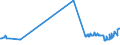 KN 48025530 /Exporte /Einheit = Preise (Euro/Tonne) /Partnerland: Ehem.jug.rep.mazed /Meldeland: Eur27_2020 /48025530:Schreibpapiere, Druckpapiere Oder zu Anderen Grafischen Zwecken Verwendet Werden, und Papiere und Pappen für Lochkarten Oder Lochstreifen, Nichtperforiert, in Rollen Jeder Größe, Ohne Gehalt an Fasern, in Einem Mechanischen Oder Chemisch-mechanischen Aufbereitungsverfahren Gewonnen Oder von <= 10 ght Solcher Fasern, Bezogen auf die Gesamtfasermenge, mit Einem Gewicht von >= 75 G/m², Jedoch < 80 G/m², A.n.g.