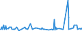 KN 48025530 /Exporte /Einheit = Preise (Euro/Tonne) /Partnerland: Marokko /Meldeland: Eur27_2020 /48025530:Schreibpapiere, Druckpapiere Oder zu Anderen Grafischen Zwecken Verwendet Werden, und Papiere und Pappen für Lochkarten Oder Lochstreifen, Nichtperforiert, in Rollen Jeder Größe, Ohne Gehalt an Fasern, in Einem Mechanischen Oder Chemisch-mechanischen Aufbereitungsverfahren Gewonnen Oder von <= 10 ght Solcher Fasern, Bezogen auf die Gesamtfasermenge, mit Einem Gewicht von >= 75 G/m², Jedoch < 80 G/m², A.n.g.