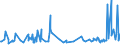 KN 48025530 /Exporte /Einheit = Preise (Euro/Tonne) /Partnerland: Tunesien /Meldeland: Eur27_2020 /48025530:Schreibpapiere, Druckpapiere Oder zu Anderen Grafischen Zwecken Verwendet Werden, und Papiere und Pappen für Lochkarten Oder Lochstreifen, Nichtperforiert, in Rollen Jeder Größe, Ohne Gehalt an Fasern, in Einem Mechanischen Oder Chemisch-mechanischen Aufbereitungsverfahren Gewonnen Oder von <= 10 ght Solcher Fasern, Bezogen auf die Gesamtfasermenge, mit Einem Gewicht von >= 75 G/m², Jedoch < 80 G/m², A.n.g.