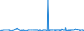 KN 48025530 /Exporte /Einheit = Preise (Euro/Tonne) /Partnerland: Aegypten /Meldeland: Eur27_2020 /48025530:Schreibpapiere, Druckpapiere Oder zu Anderen Grafischen Zwecken Verwendet Werden, und Papiere und Pappen für Lochkarten Oder Lochstreifen, Nichtperforiert, in Rollen Jeder Größe, Ohne Gehalt an Fasern, in Einem Mechanischen Oder Chemisch-mechanischen Aufbereitungsverfahren Gewonnen Oder von <= 10 ght Solcher Fasern, Bezogen auf die Gesamtfasermenge, mit Einem Gewicht von >= 75 G/m², Jedoch < 80 G/m², A.n.g.