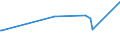 KN 48025530 /Exporte /Einheit = Preise (Euro/Tonne) /Partnerland: Mali /Meldeland: Eur27_2020 /48025530:Schreibpapiere, Druckpapiere Oder zu Anderen Grafischen Zwecken Verwendet Werden, und Papiere und Pappen für Lochkarten Oder Lochstreifen, Nichtperforiert, in Rollen Jeder Größe, Ohne Gehalt an Fasern, in Einem Mechanischen Oder Chemisch-mechanischen Aufbereitungsverfahren Gewonnen Oder von <= 10 ght Solcher Fasern, Bezogen auf die Gesamtfasermenge, mit Einem Gewicht von >= 75 G/m², Jedoch < 80 G/m², A.n.g.