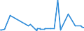 KN 48025530 /Exporte /Einheit = Preise (Euro/Tonne) /Partnerland: Kap Verde /Meldeland: Eur27_2020 /48025530:Schreibpapiere, Druckpapiere Oder zu Anderen Grafischen Zwecken Verwendet Werden, und Papiere und Pappen für Lochkarten Oder Lochstreifen, Nichtperforiert, in Rollen Jeder Größe, Ohne Gehalt an Fasern, in Einem Mechanischen Oder Chemisch-mechanischen Aufbereitungsverfahren Gewonnen Oder von <= 10 ght Solcher Fasern, Bezogen auf die Gesamtfasermenge, mit Einem Gewicht von >= 75 G/m², Jedoch < 80 G/m², A.n.g.